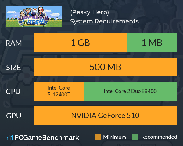 烦人勇者(Pesky Hero) System Requirements PC Graph - Can I Run 烦人勇者(Pesky Hero) 烦人勇者(Pesky Hero) System Requirements PC Graph - Can I Run 烦人勇者(Pesky Hero)
