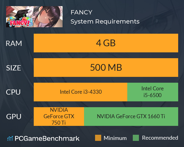 FANCY! System Requirements PC Graph - Can I Run FANCY!