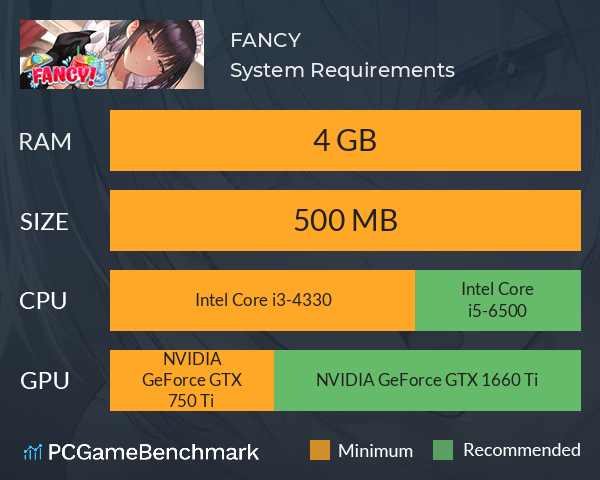 FANCY! System Requirements PC Graph - Can I Run FANCY! FANCY! System Requirements PC Graph - Can I Run FANCY!