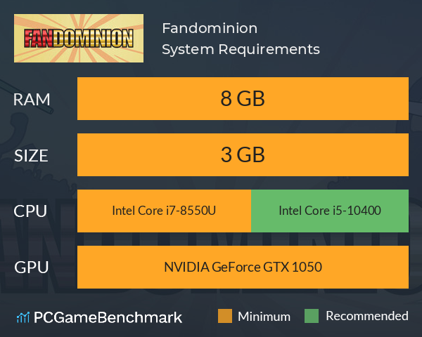 Fandominion System Requirements PC Graph - Can I Run Fandominion Fandominion System Requirements PC Graph - Can I Run Fandominion