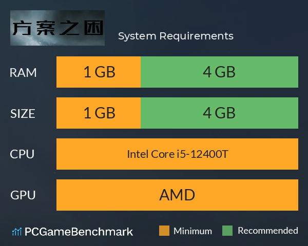 方案之困 System Requirements PC Graph - Can I Run 方案之困 方案之困 System Requirements PC Graph - Can I Run 方案之困