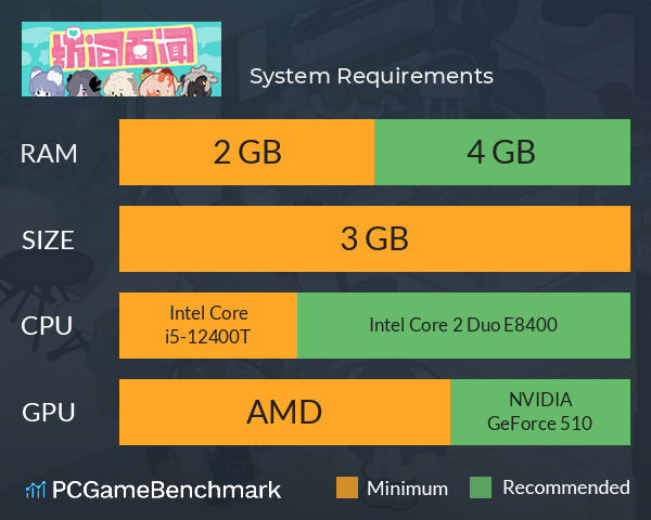 坊间百闻 System Requirements PC Graph - Can I Run 坊间百闻 坊间百闻 System Requirements PC Graph - Can I Run 坊间百闻