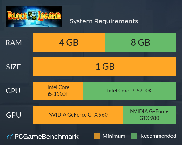 方块传说 System Requirements PC Graph - Can I Run 方块传说