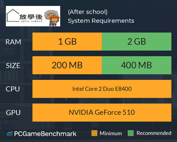 放學後(After school) System Requirements PC Graph - Can I Run 放學後(After school)