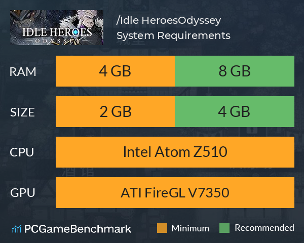 放置勇者：远征/Idle Heroes:Odyssey System Requirements PC Graph - Can I Run 放置勇者：远征/Idle Heroes:Odyssey
