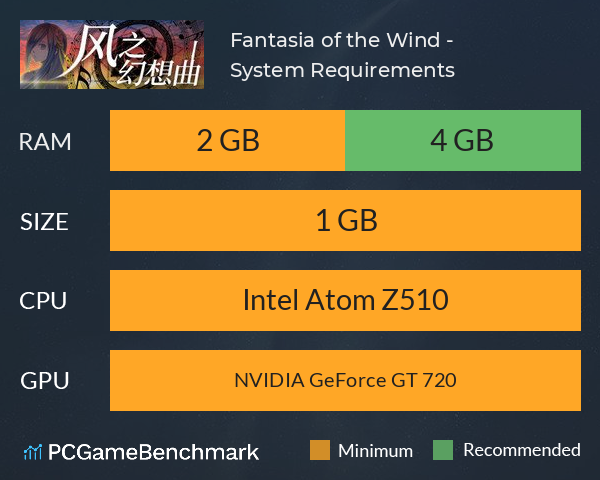 Fantasia of the Wind - 风之幻想曲 System Requirements PC Graph - Can I Run Fantasia of the Wind - 风之幻想曲 Fantasia of the Wind - 风之幻想曲 System Requirements PC Graph - Can I Run Fantasia of the Wind - 风之幻想曲