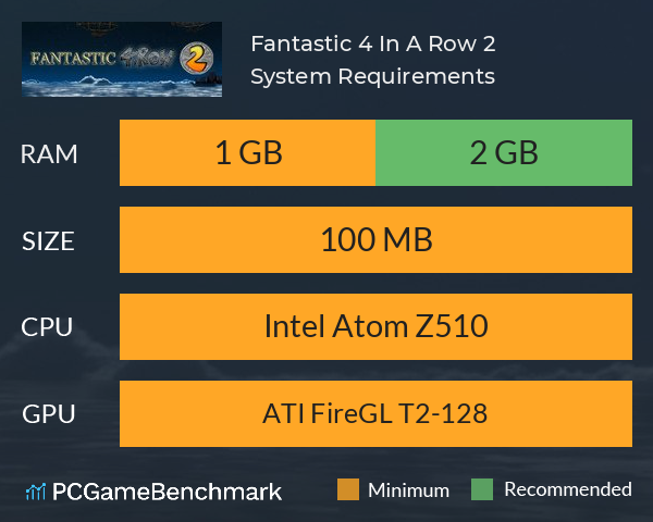 Fantastic 4 In A Row 2 System Requirements PC Graph - Can I Run Fantastic 4 In A Row 2 Fantastic 4 In A Row 2 System Requirements PC Graph - Can I Run Fantastic 4 In A Row 2