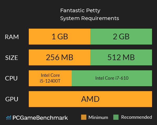 Fantastic Petty System Requirements PC Graph - Can I Run Fantastic Petty Fantastic Petty System Requirements PC Graph - Can I Run Fantastic Petty