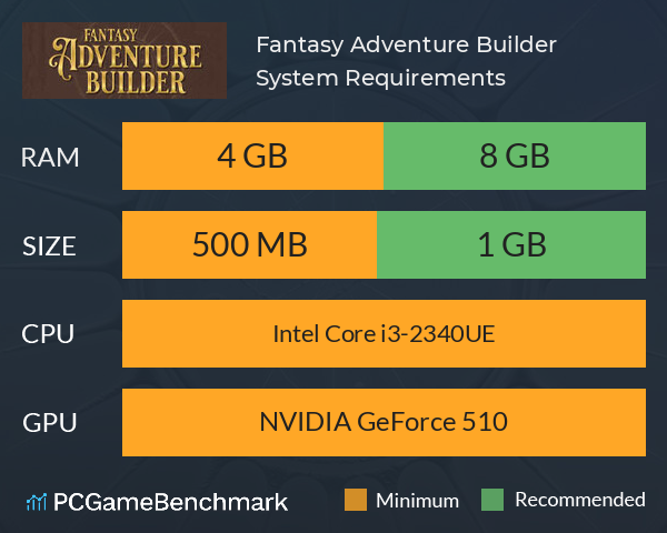 Fantasy Adventure Builder System Requirements PC Graph - Can I Run Fantasy Adventure Builder