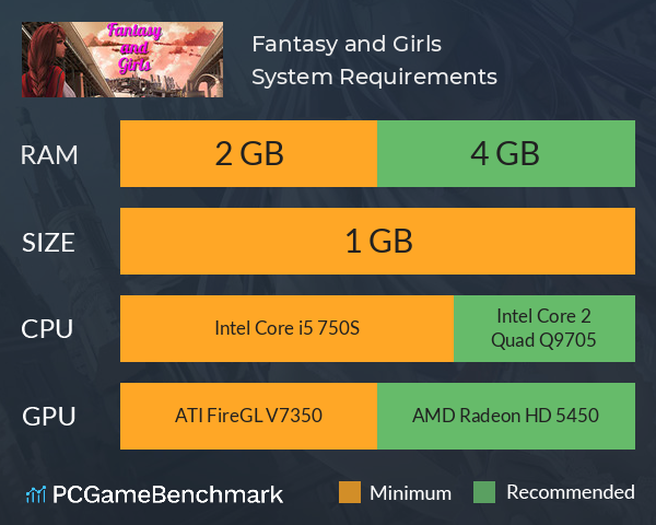 Fantasy and Girls System Requirements PC Graph - Can I Run Fantasy and Girls