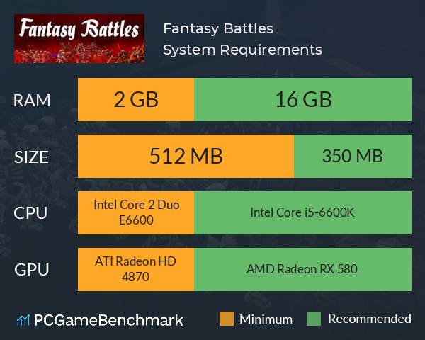 Fantasy Battles System Requirements PC Graph - Can I Run Fantasy Battles