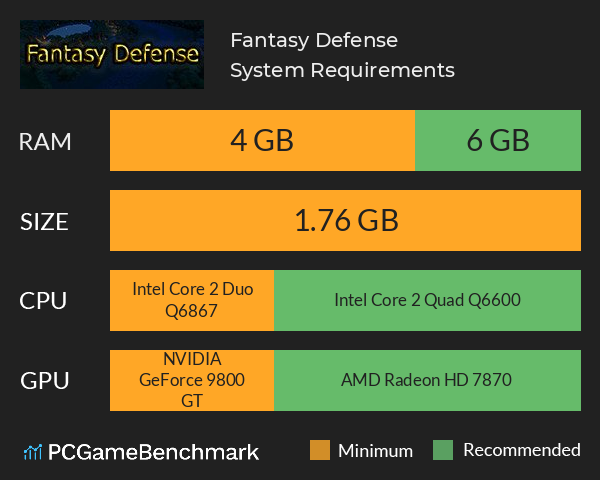 Fantasy Defense System Requirements PC Graph - Can I Run Fantasy Defense Fantasy Defense System Requirements PC Graph - Can I Run Fantasy Defense