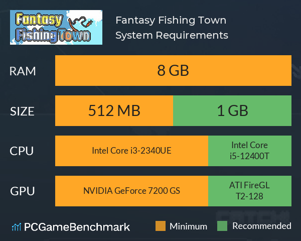 Fantasy Fishing Town System Requirements PC Graph - Can I Run Fantasy Fishing Town