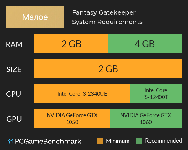 Fantasy Gatekeeper System Requirements PC Graph - Can I Run Fantasy Gatekeeper Fantasy Gatekeeper System Requirements PC Graph - Can I Run Fantasy Gatekeeper