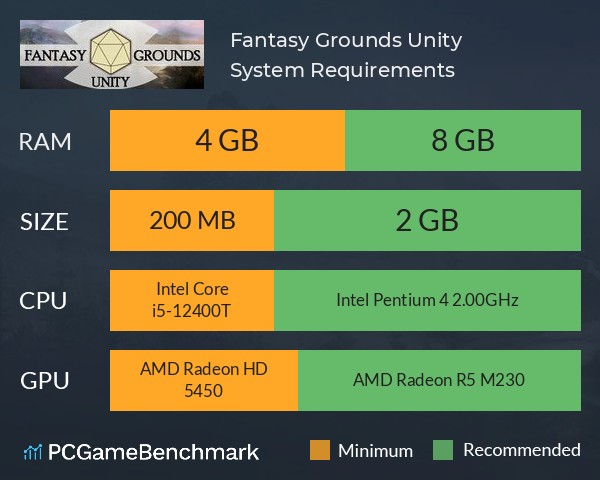 Fantasy Grounds Unity System Requirements PC Graph - Can I Run Fantasy Grounds Unity