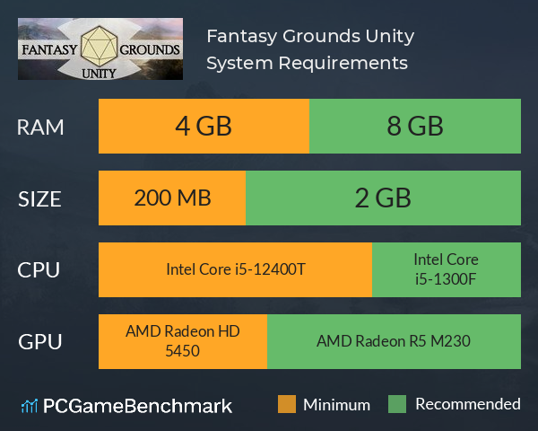 Fantasy Grounds Unity System Requirements PC Graph - Can I Run Fantasy Grounds Unity