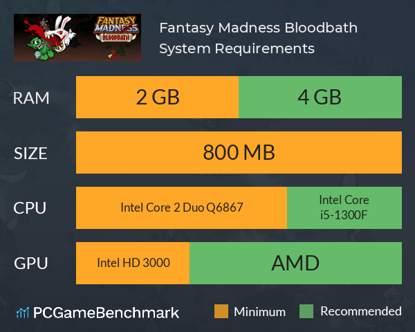 Fantasy Madness: Bloodbath System Requirements PC Graph - Can I Run Fantasy Madness: Bloodbath