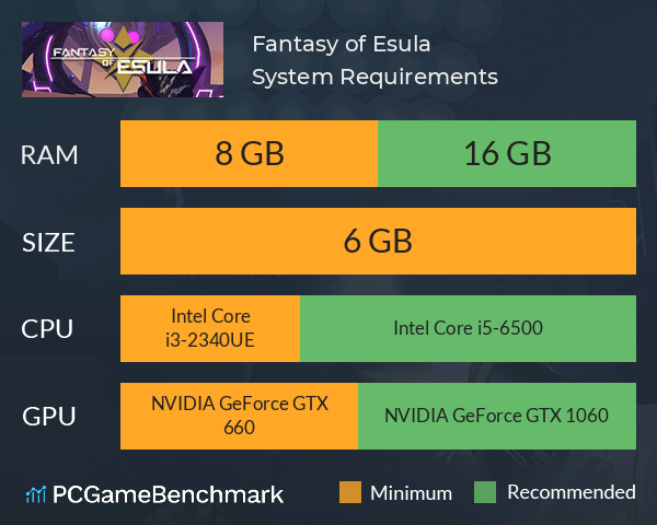 Fantasy of Esula System Requirements PC Graph - Can I Run Fantasy of Esula Fantasy of Esula System Requirements PC Graph - Can I Run Fantasy of Esula