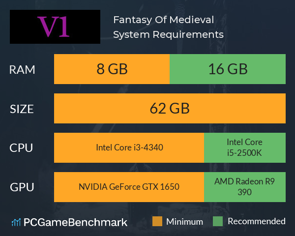 Fantasy Of Medieval System Requirements PC Graph - Can I Run Fantasy Of Medieval Fantasy Of Medieval System Requirements PC Graph - Can I Run Fantasy Of Medieval