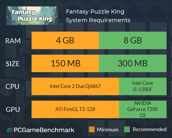 Fantasy Puzzle King System Requirements PC Graph - Can I Run Fantasy Puzzle King Fantasy Puzzle King System Requirements PC Graph - Can I Run Fantasy Puzzle King