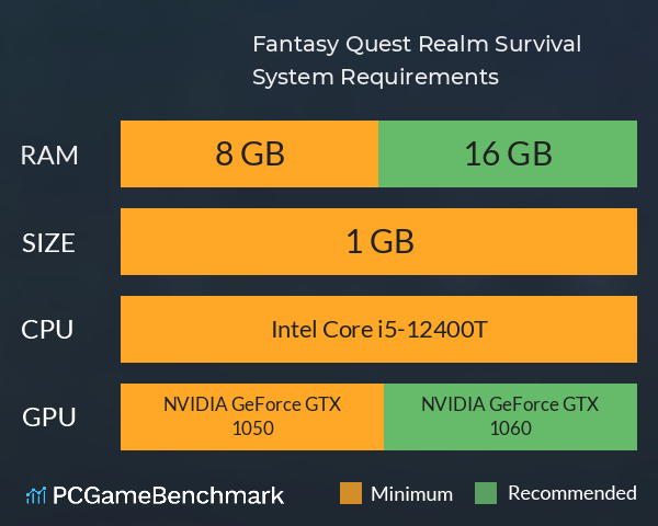 Fantasy Quest Realm Survival System Requirements PC Graph - Can I Run Fantasy Quest Realm Survival Fantasy Quest Realm Survival System Requirements PC Graph - Can I Run Fantasy Quest Realm Survival