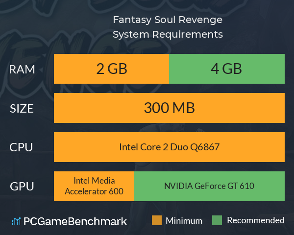 Fantasy Soul Revenge System Requirements PC Graph - Can I Run Fantasy Soul Revenge Fantasy Soul Revenge System Requirements PC Graph - Can I Run Fantasy Soul Revenge