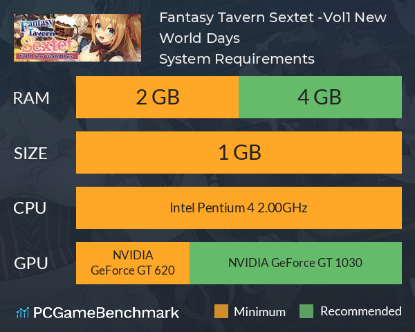 Fantasy Tavern Sextet -Vol.1 New World Days~ System Requirements PC Graph - Can I Run Fantasy Tavern Sextet -Vol.1 New World Days~ Fantasy Tavern Sextet -Vol.1 New World Days~ System Requirements PC Graph - Can I Run Fantasy Tavern Sextet -Vol.1 New World Days~
