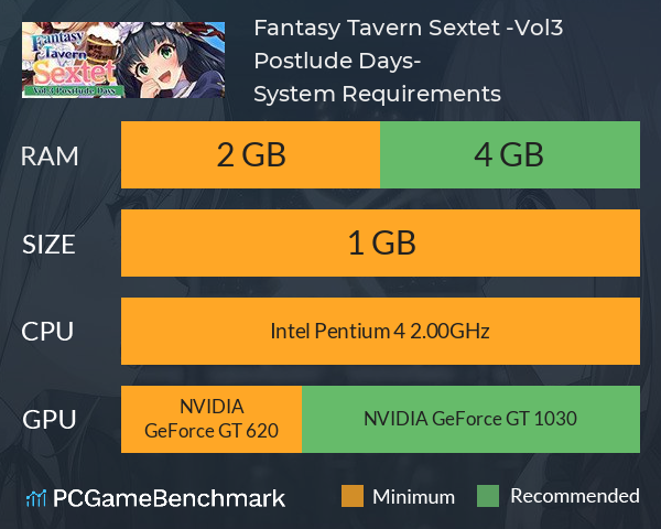 Fantasy Tavern Sextet -Vol.3 Postlude Days- System Requirements PC Graph - Can I Run Fantasy Tavern Sextet -Vol.3 Postlude Days-