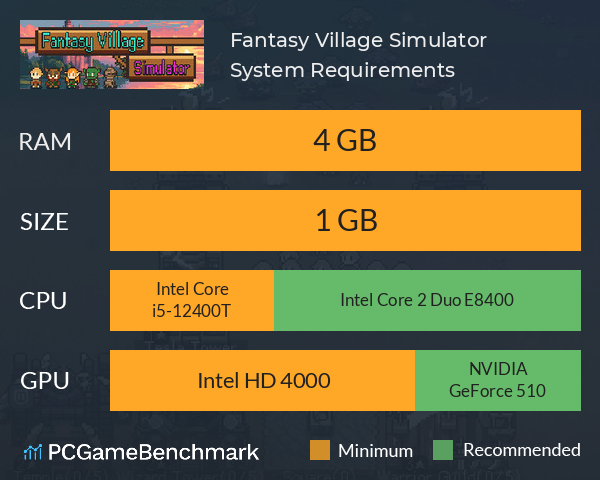 Fantasy Village Simulator System Requirements PC Graph - Can I Run Fantasy Village Simulator