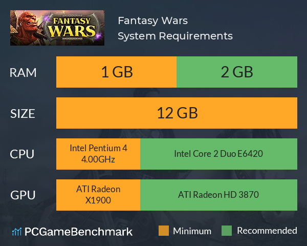 Fantasy Wars System Requirements PC Graph - Can I Run Fantasy Wars