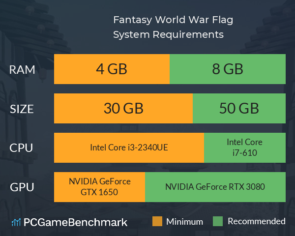 Fantasy World War Flag System Requirements PC Graph - Can I Run Fantasy World War Flag Fantasy World War Flag System Requirements PC Graph - Can I Run Fantasy World War Flag