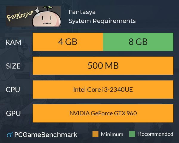 Fantasya System Requirements PC Graph - Can I Run Fantasya Fantasya System Requirements PC Graph - Can I Run Fantasya