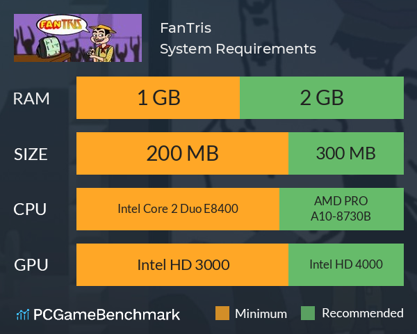 FanTris System Requirements PC Graph - Can I Run FanTris FanTris System Requirements PC Graph - Can I Run FanTris