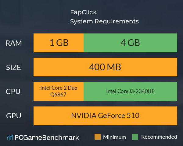 Fap&Click System Requirements PC Graph - Can I Run Fap&Click Fap&Click System Requirements PC Graph - Can I Run Fap&Click