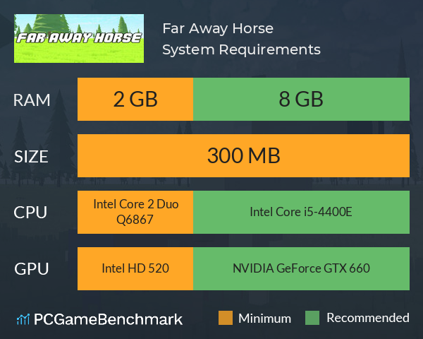 Far Away Horse System Requirements PC Graph - Can I Run Far Away Horse Far Away Horse System Requirements PC Graph - Can I Run Far Away Horse