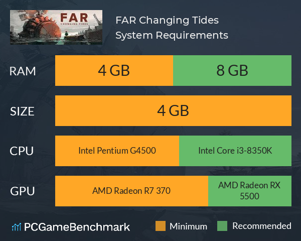 FAR: Changing Tides System Requirements PC Graph - Can I Run FAR: Changing Tides FAR: Changing Tides System Requirements PC Graph - Can I Run FAR: Changing Tides
