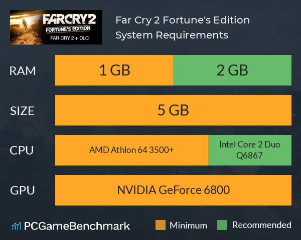 Far Cry® 2: Fortune's Edition Requisitos Mínimos e Recomendados