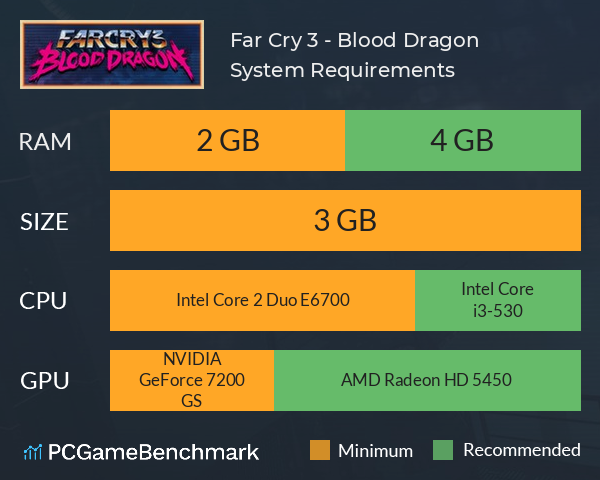 Far Cry 3 Blood Dragon System Requirements Can I Run It Pcgamebenchmark