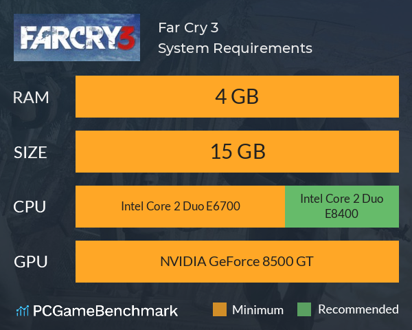 Far Cry 3 System Requirements PC Graph - Can I Run Far Cry 3