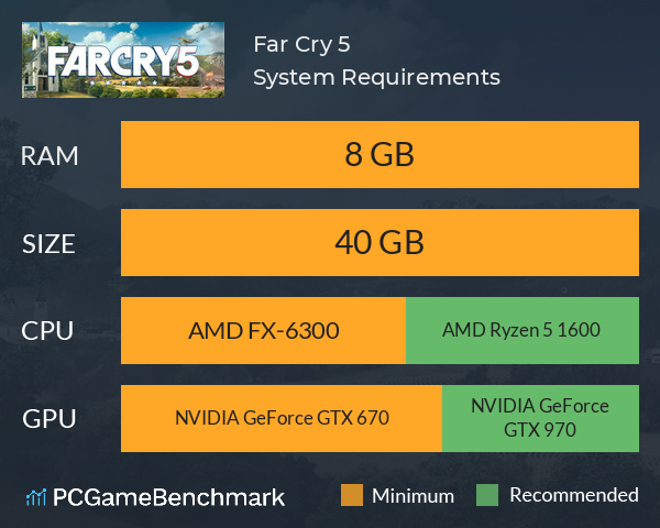 Far Cry 5 System Requirements PC Graph - Can I Run Far Cry 5