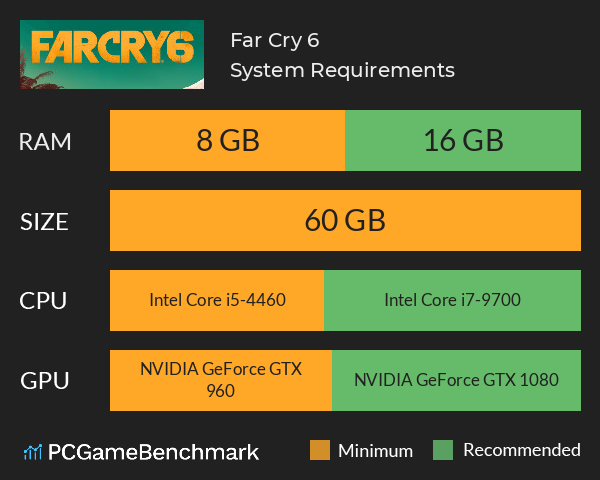 Far Cry 6 System Requirements PC Graph - Can I Run Far Cry 6