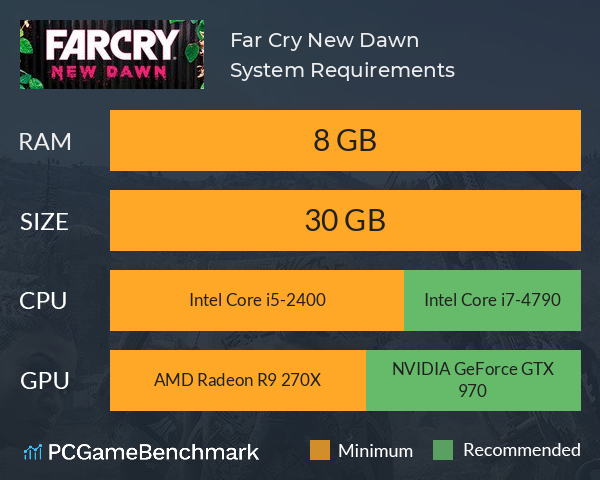 Far Cry New Dawn System Requirements PC Graph - Can I Run Far Cry New Dawn