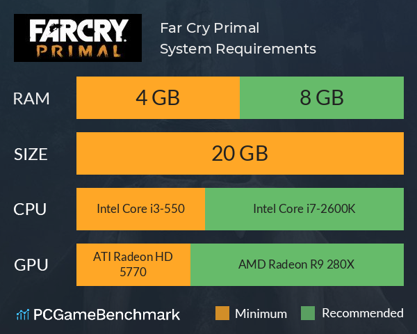 System requirements revealed for Far Cry Primal