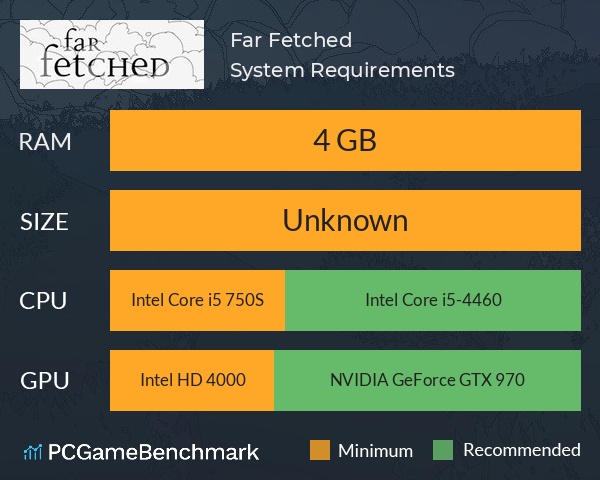 Far Fetched System Requirements PC Graph - Can I Run Far Fetched