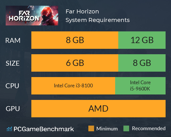 Far Horizon System Requirements PC Graph - Can I Run Far Horizon Far Horizon System Requirements PC Graph - Can I Run Far Horizon