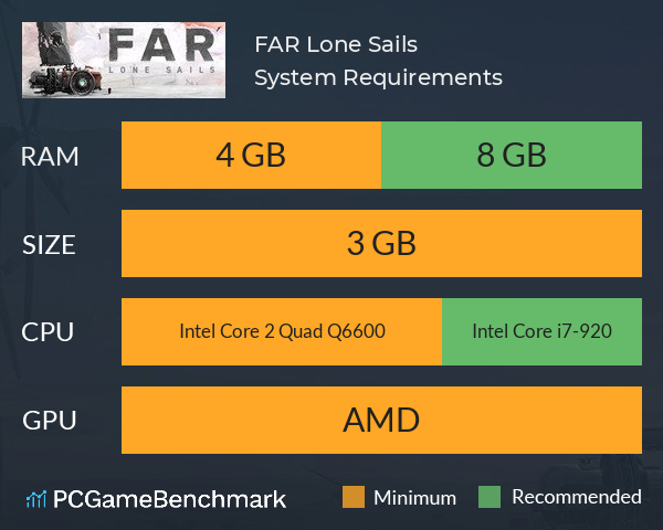 FAR: Lone Sails System Requirements PC Graph - Can I Run FAR: Lone Sails