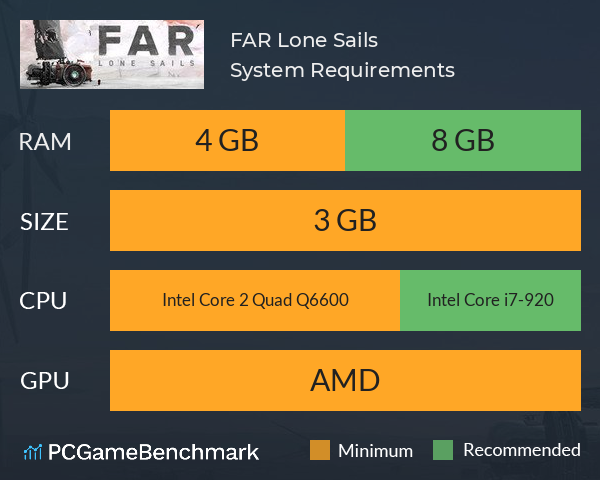 FAR: Lone Sails System Requirements PC Graph - Can I Run FAR: Lone Sails FAR: Lone Sails System Requirements PC Graph - Can I Run FAR: Lone Sails