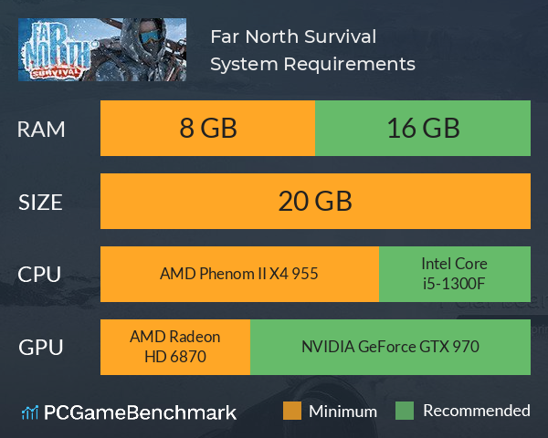 Far North Survival System Requirements PC Graph - Can I Run Far North Survival