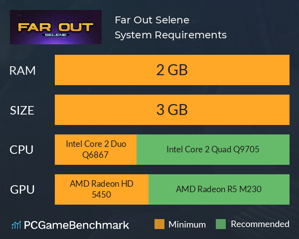 Far Out: Selene System Requirements PC Graph - Can I Run Far Out: Selene