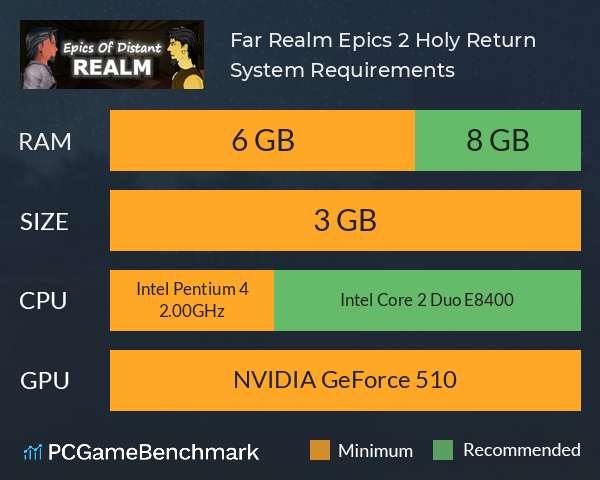 Far Realm Epics 2: Holy Return System Requirements PC Graph - Can I Run Far Realm Epics 2: Holy Return Far Realm Epics 2: Holy Return System Requirements PC Graph - Can I Run Far Realm Epics 2: Holy Return